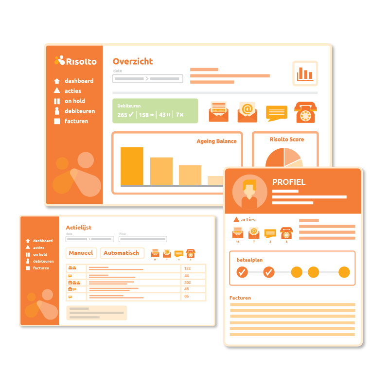 Risolto Platform Visual