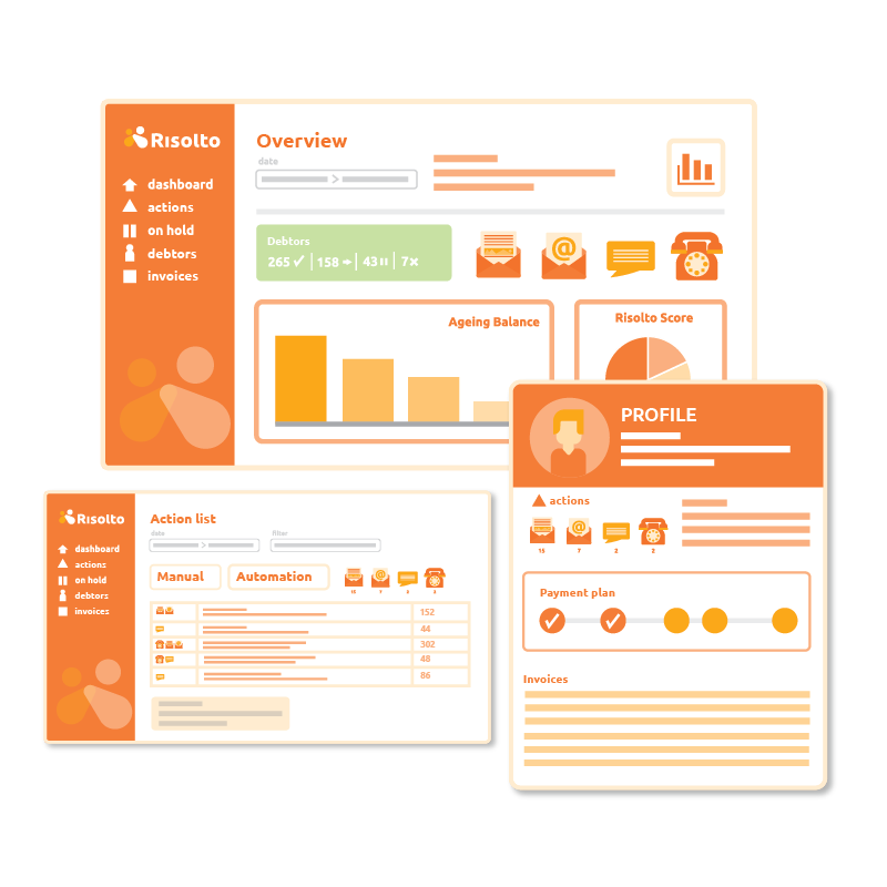 Risolto Platform Visual
