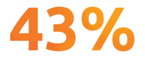 debiteurenbeheer 43%