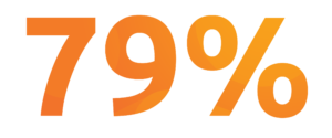 debiteurenbeheer 79%